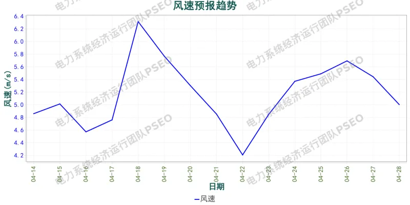 山西电力市场预测分析简报(2026.4.14)