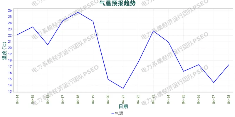 山西电力市场预测分析简报(2026.4.14)