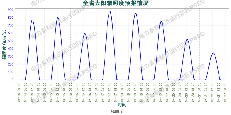 山西电力市场预测分析简报(2026.4.14)