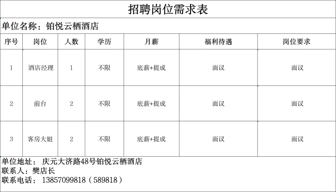4月14日庆元县人力资源市场线上招聘