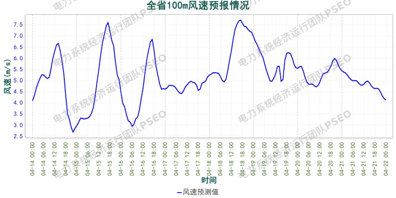 山西电力市场预测分析简报(2026.4.14)