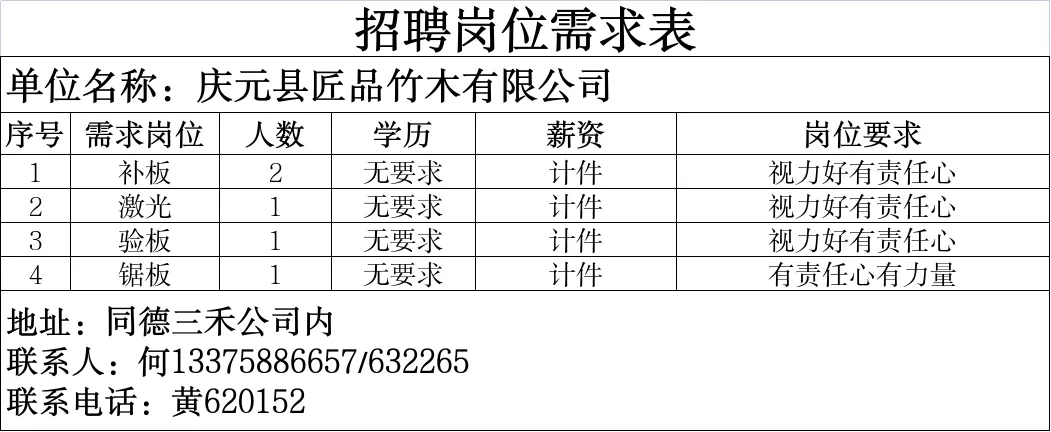 4月14日庆元县人力资源市场线上招聘
