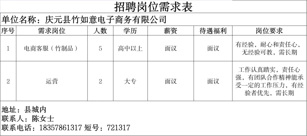 4月14日庆元县人力资源市场线上招聘