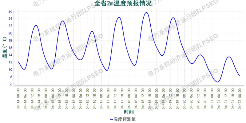 山西电力市场预测分析简报(2026.4.14)