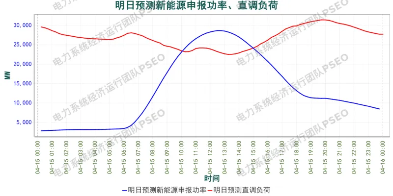 山西电力市场预测分析简报(2026.4.14)