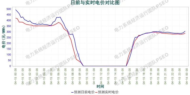 山西电力市场预测分析简报(2026.4.14)