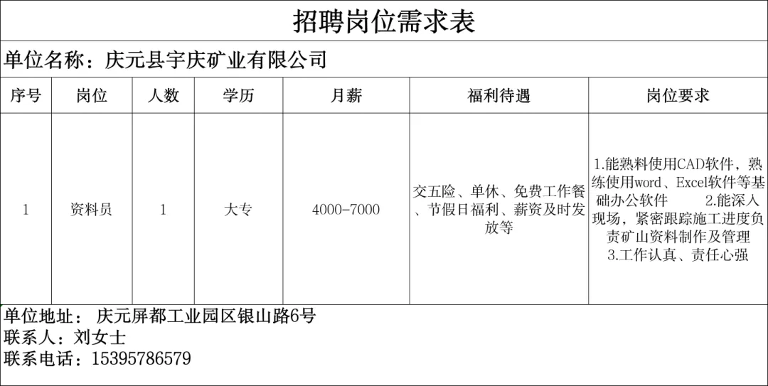 4月14日庆元县人力资源市场线上招聘
