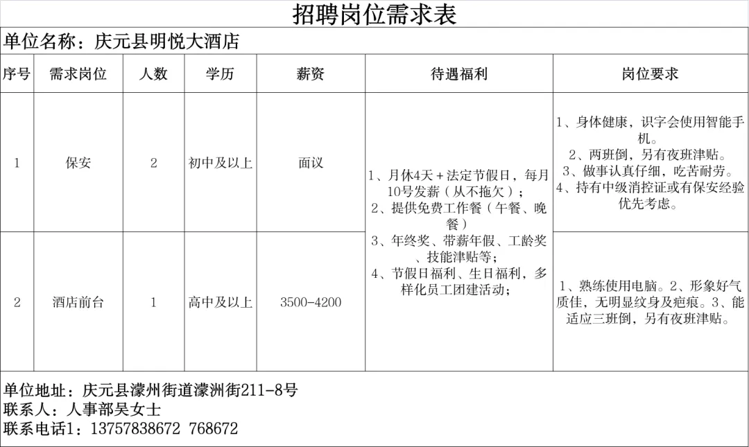 4月14日庆元县人力资源市场线上招聘