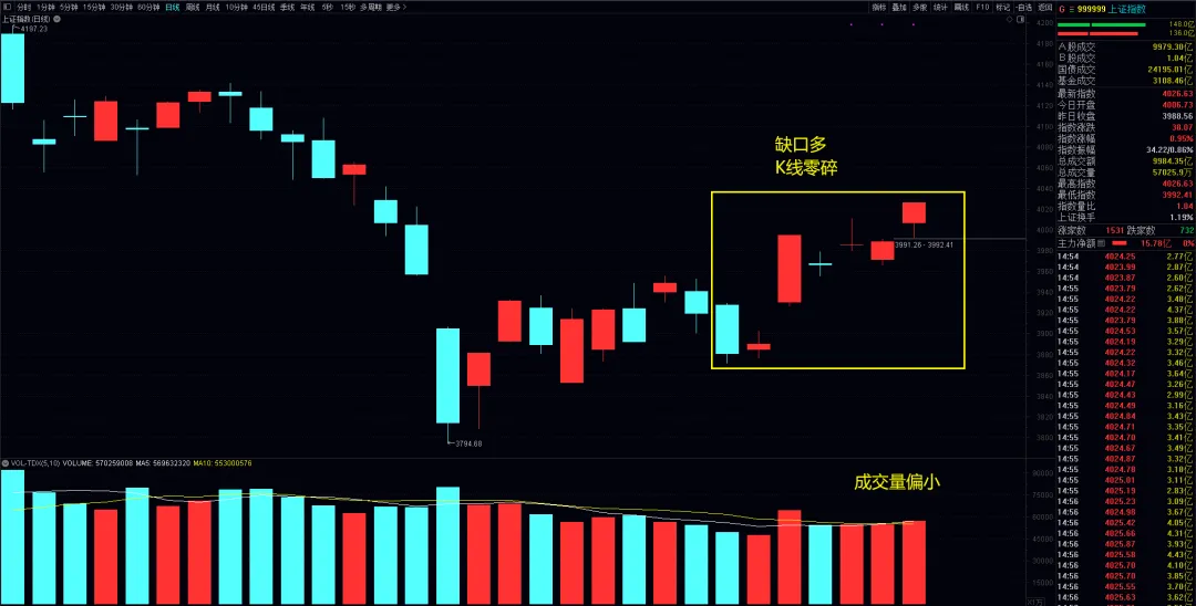 2026.04.14 A股市场重回4000点