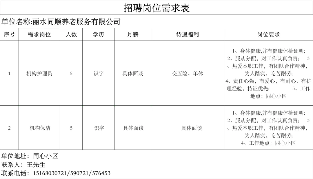 4月14日庆元县人力资源市场线上招聘