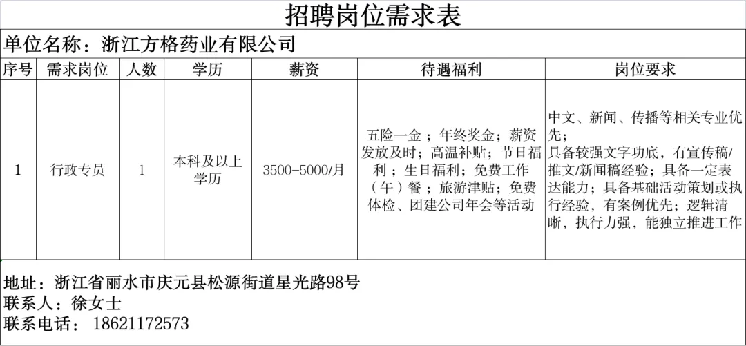 4月14日庆元县人力资源市场线上招聘
