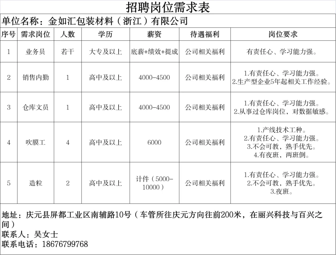4月14日庆元县人力资源市场线上招聘