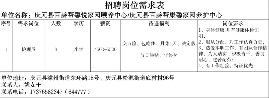 4月14日庆元县人力资源市场线上招聘