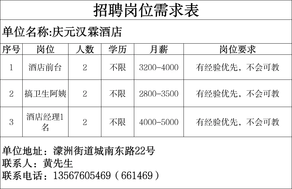 4月14日庆元县人力资源市场线上招聘