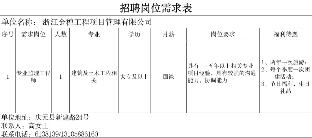 4月14日庆元县人力资源市场线上招聘