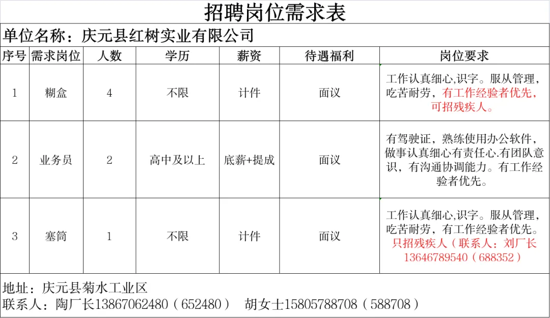 4月14日庆元县人力资源市场线上招聘