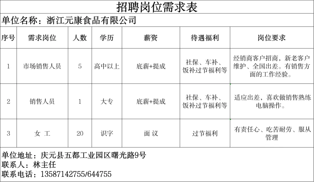 4月14日庆元县人力资源市场线上招聘