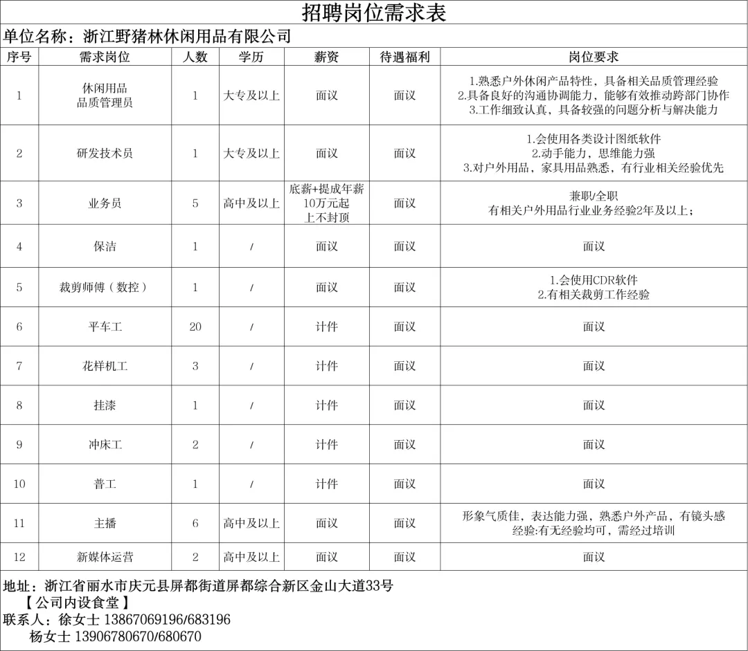 4月14日庆元县人力资源市场线上招聘