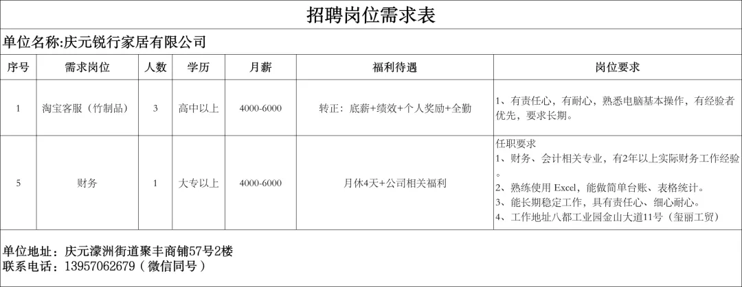 4月14日庆元县人力资源市场线上招聘