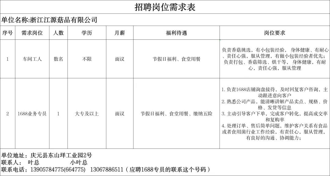 4月14日庆元县人力资源市场线上招聘