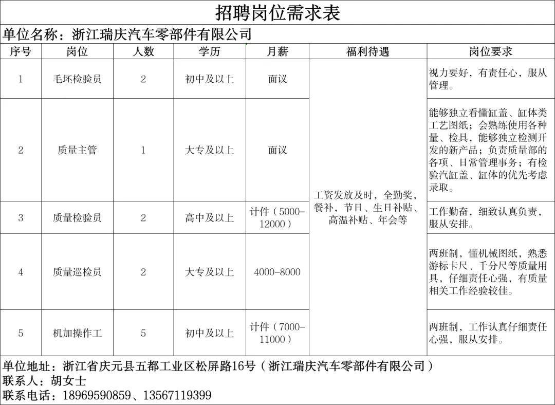 4月14日庆元县人力资源市场线上招聘