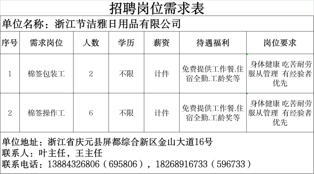 4月14日庆元县人力资源市场线上招聘