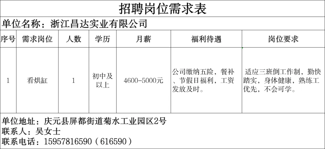 4月14日庆元县人力资源市场线上招聘