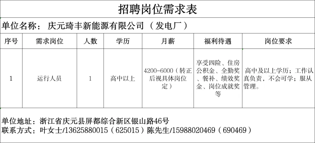 4月14日庆元县人力资源市场线上招聘