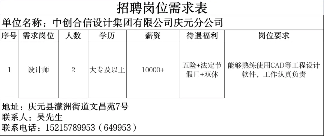 4月14日庆元县人力资源市场线上招聘