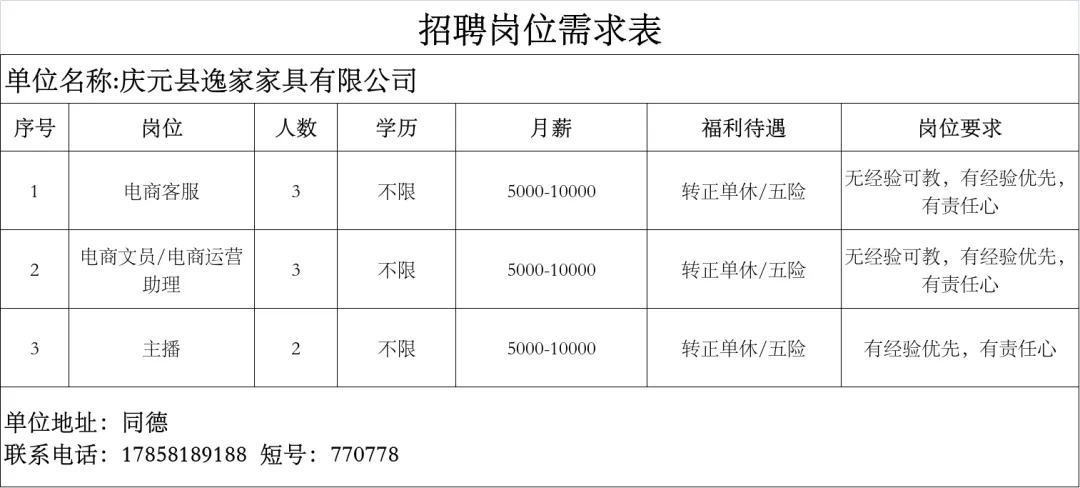 4月14日庆元县人力资源市场线上招聘