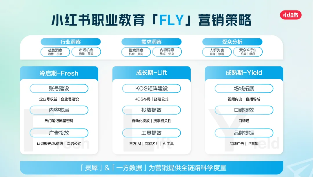看完了91页营销报告,总结出小红书搞钱的3个方向!