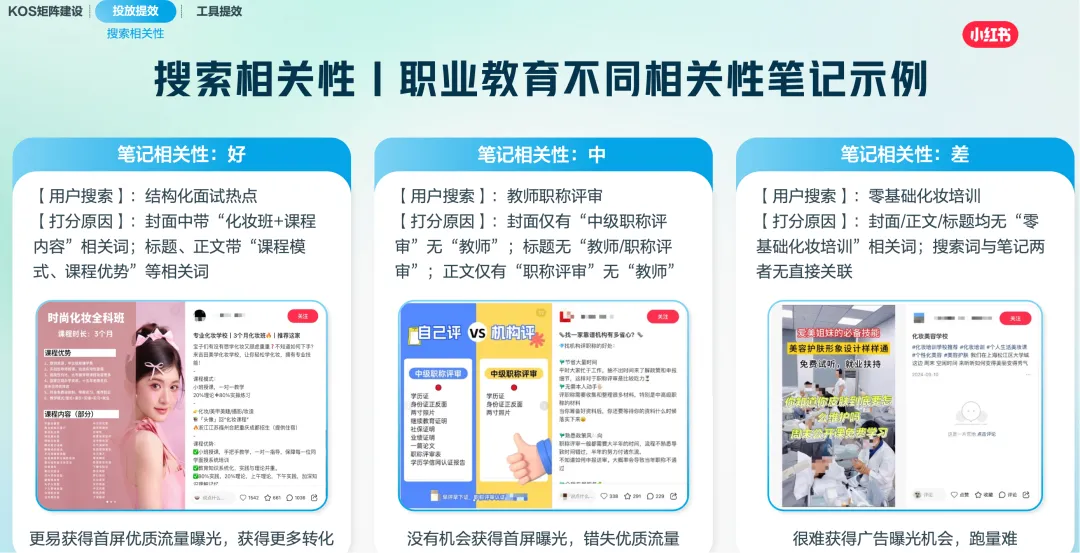 看完了91页营销报告,总结出小红书搞钱的3个方向!