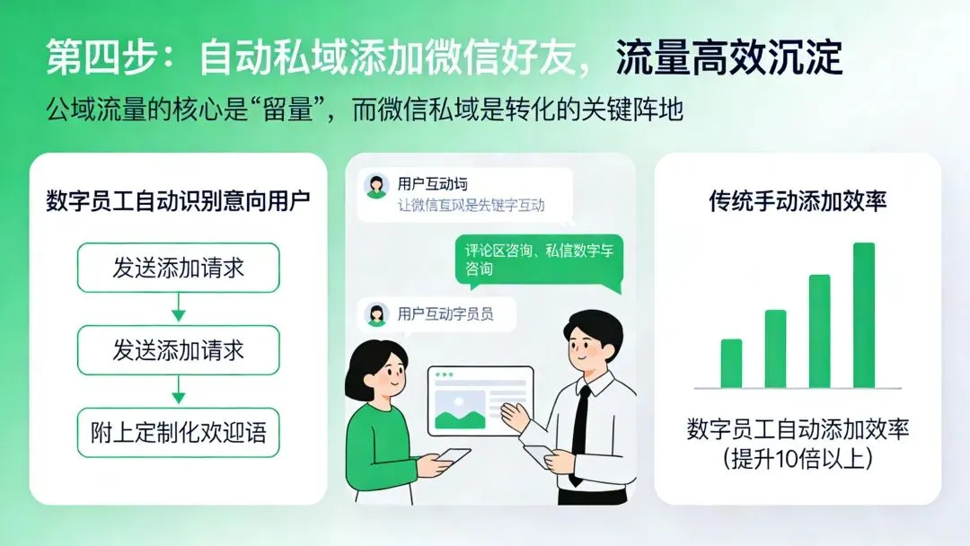 告别获客难!AI数字员工10步搞定公域自动获客,创业者的获客神器来了!