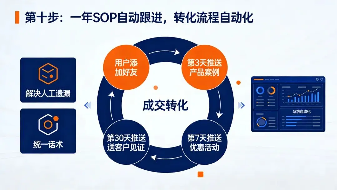 告别获客难!AI数字员工10步搞定公域自动获客,创业者的获客神器来了!