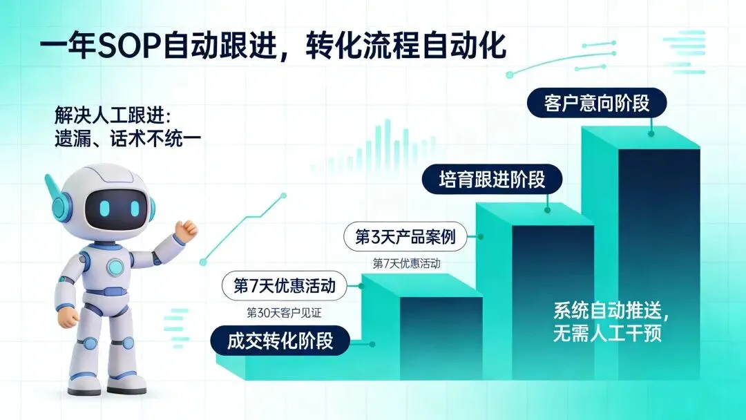 告别获客难!AI数字员工10步搞定公域自动获客,创业者的获客神器来了!