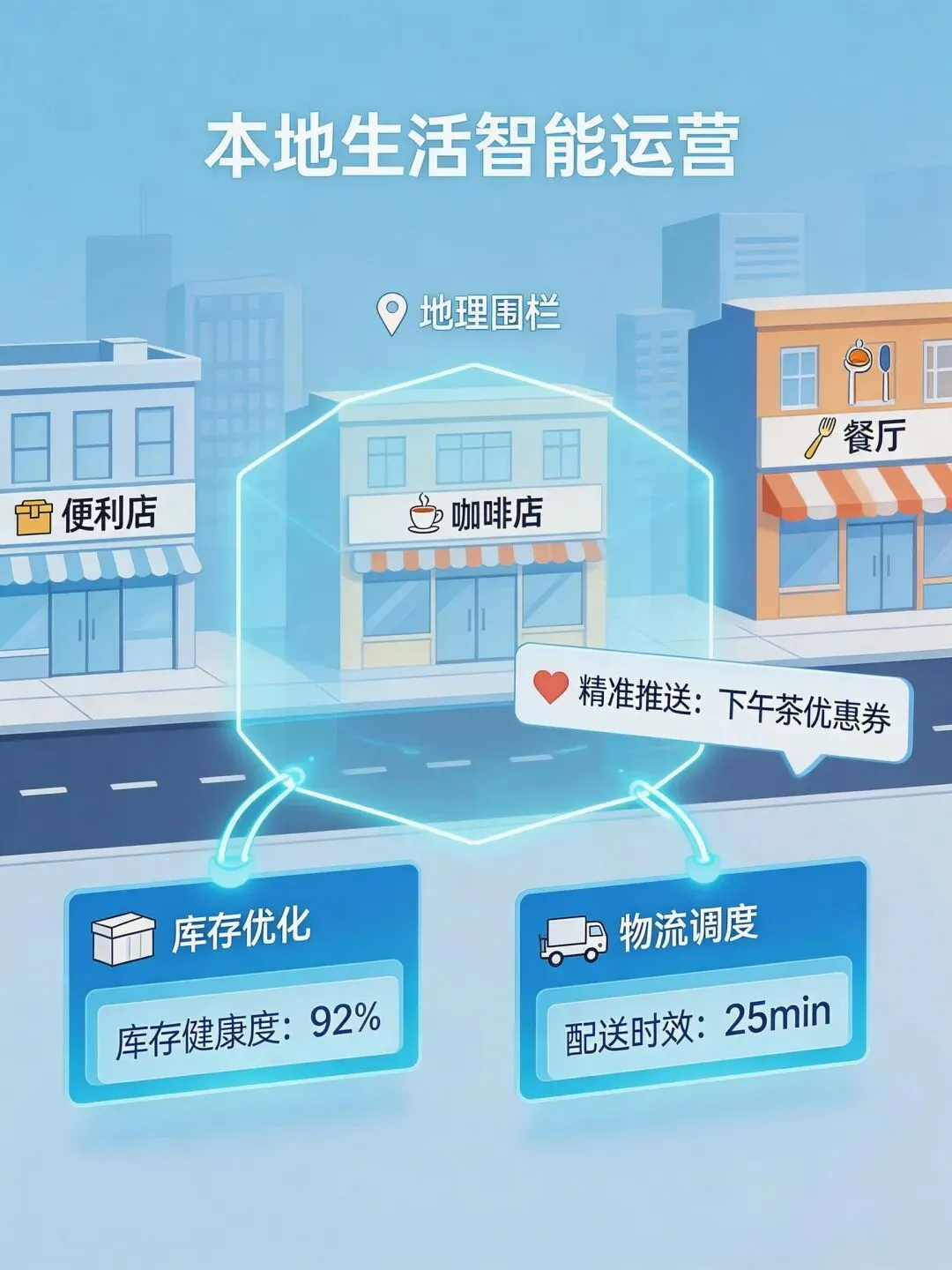 GEO不止获客!AI时代,地理智能正在重构企业全链路增长