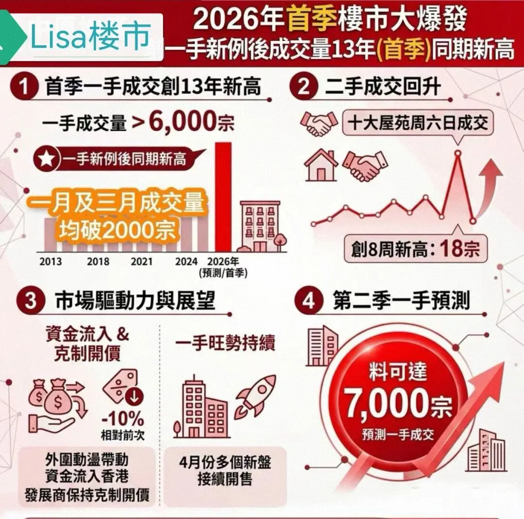 2026年香港一季度新盘市场成交数据分析