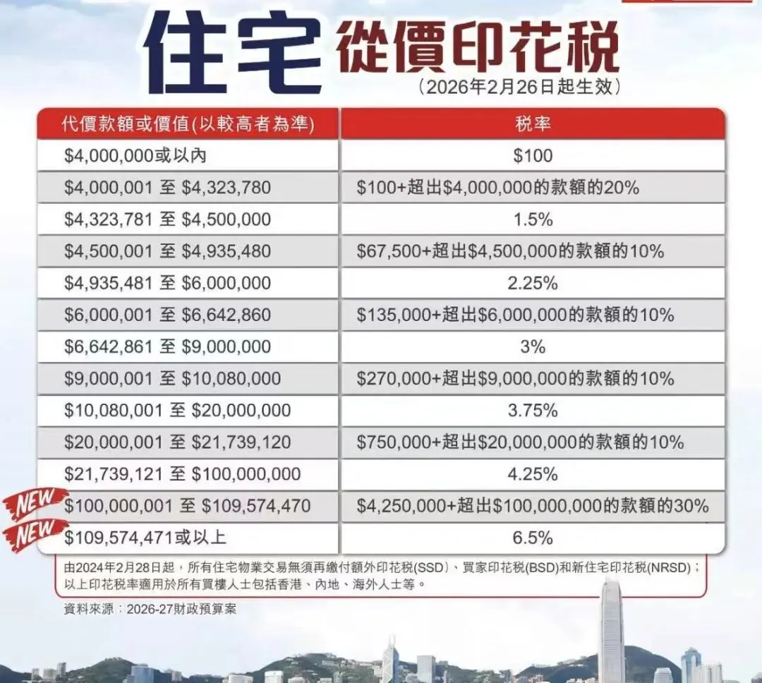 2026年香港一季度新盘市场成交数据分析