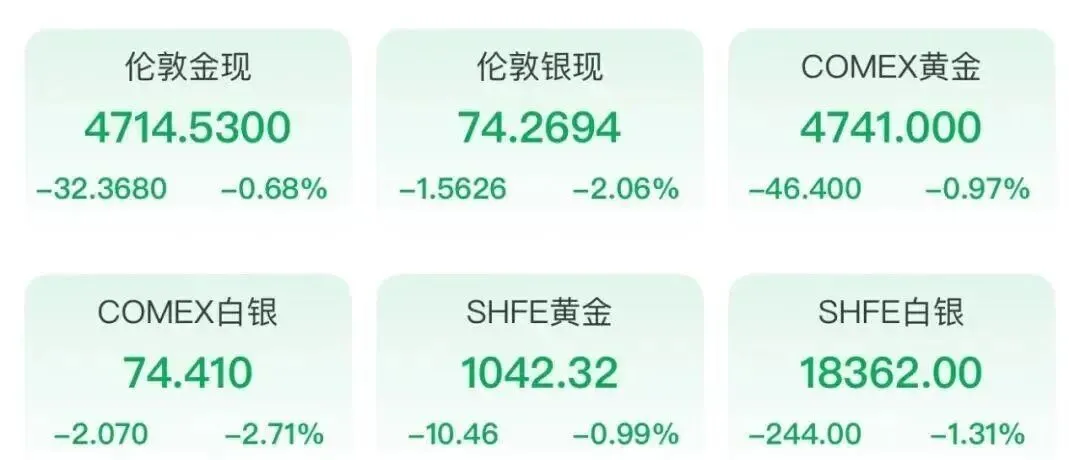 金价爆跌,油价暴涨!机构: A股市场冰火两重天,基金却因溢价过高紧急停牌