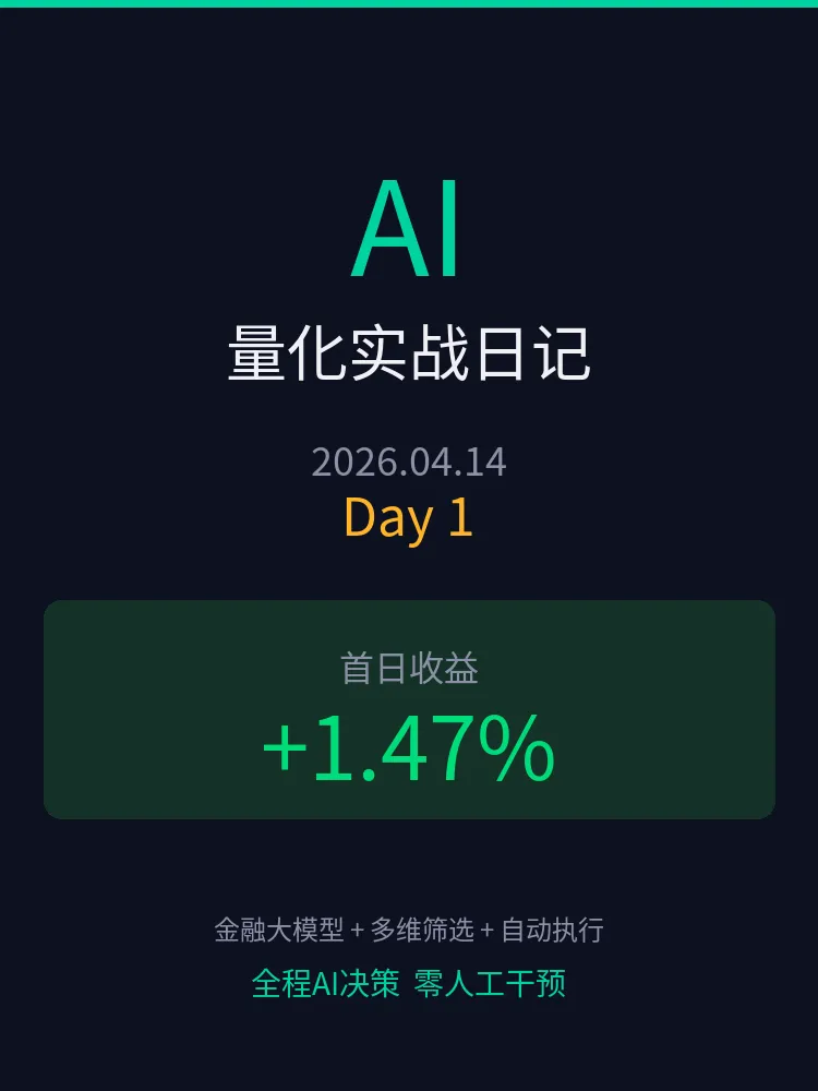 AI大模型结合实时市场、基本面、预测模型帮我炒股,一天实现1.47%涨幅