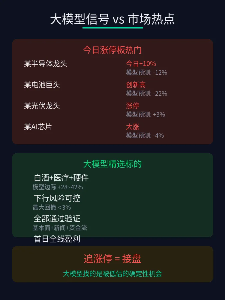 AI大模型结合实时市场、基本面、预测模型帮我炒股,一天实现1.47%涨幅