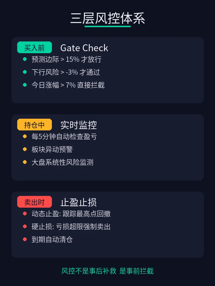 AI大模型结合实时市场、基本面、预测模型帮我炒股,一天实现1.47%涨幅