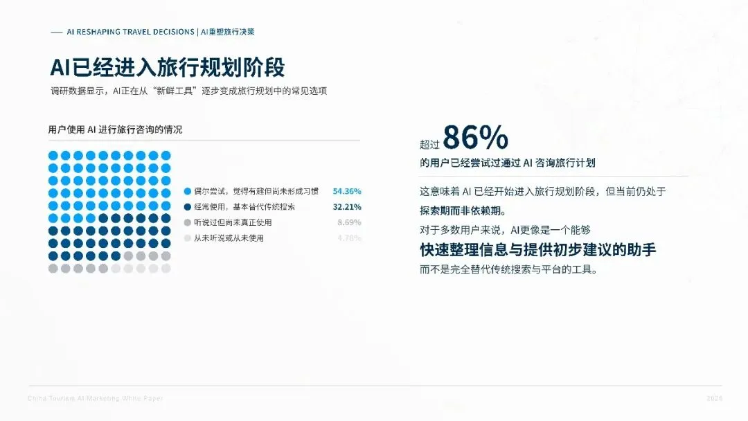 2026中国旅游行业AI营销白皮书