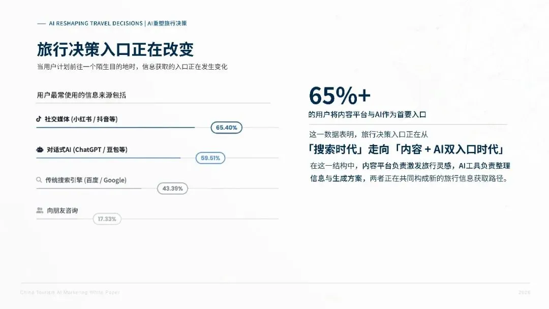 2026中国旅游行业AI营销白皮书