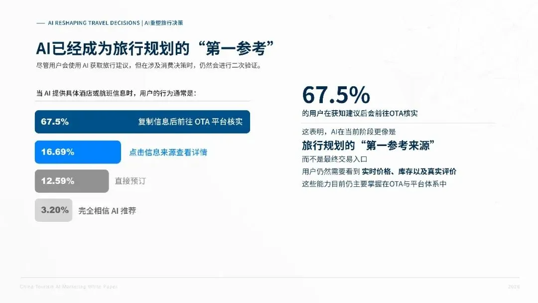 2026中国旅游行业AI营销白皮书