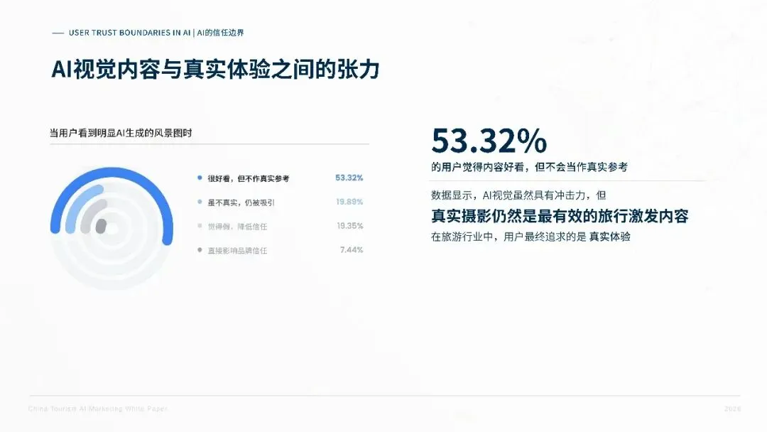 2026中国旅游行业AI营销白皮书