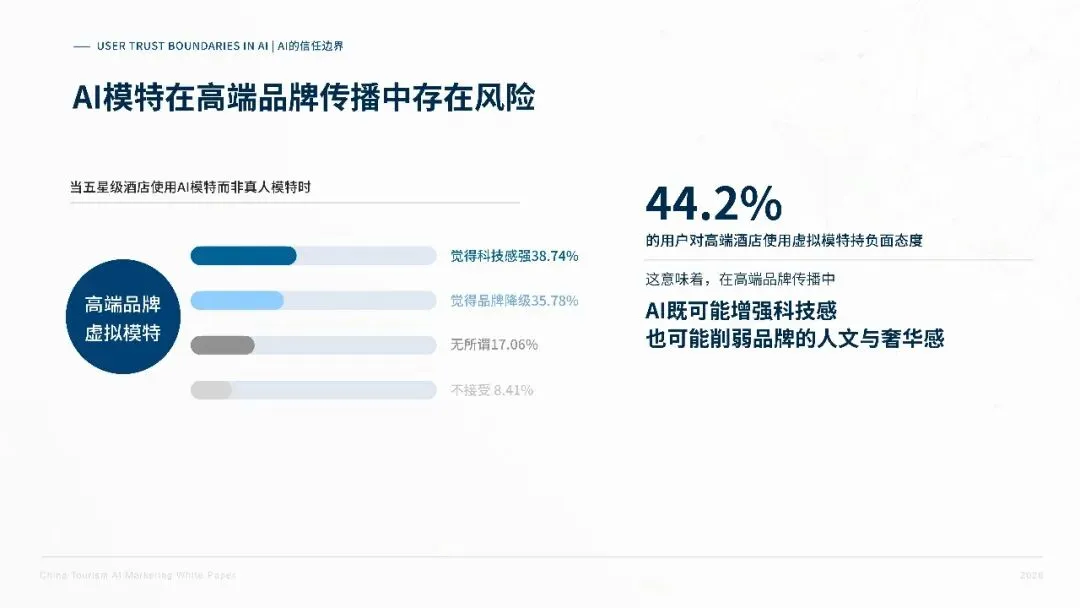 2026中国旅游行业AI营销白皮书