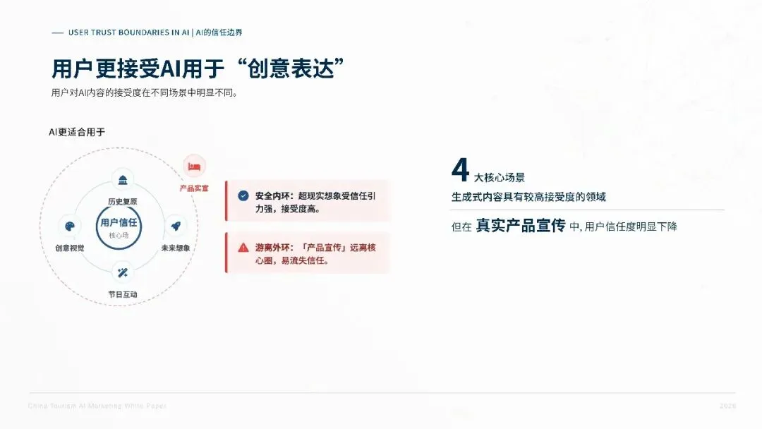 2026中国旅游行业AI营销白皮书