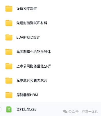 深度调研14-硅光芯片代工市场竞争格局与技术路线发展:产能扩张、CPO技术差异化及供应链瓶颈分析