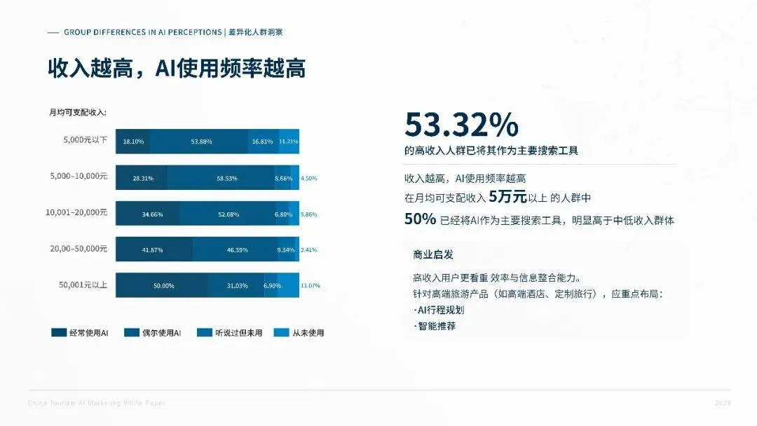 2026中国旅游行业AI营销白皮书